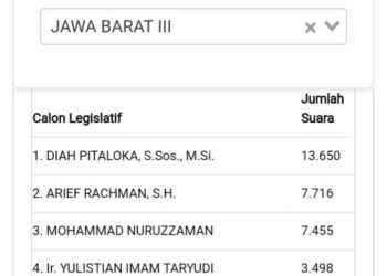 Foto : Website resmi KPU https://infopemilu.kpu.go.id mencatat suara Azis tertinggi.