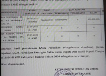 Dana Kampanye Paslon Nomor Urut 2 dan 3 Nilainya Nol Rupiah