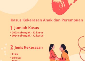 Ilustrasi kekerasan anak dan perempuan.