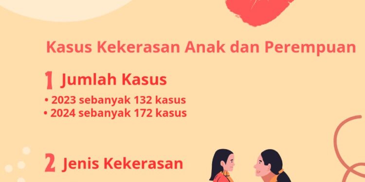 Ilustrasi kekerasan anak dan perempuan.