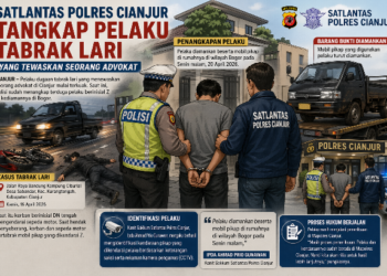 Satlantas Polres Cianjur Tangkap Pelaku Tabrak Lari yang Tewaskan Seorang Advokat