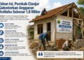 Pemkab Cianjur Anggarkan Perbaikan 63 Unit Rutilahu Sebesar Rp1,8 Miliar