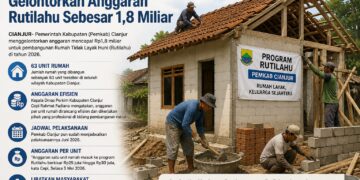 Pemkab Cianjur Anggarkan Perbaikan 63 Unit Rutilahu Sebesar Rp1,8 Miliar