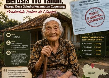 Berusia 116 Tahun, Warga Desa Galudra Kecamatan Cugenang Penduduk Tertua di Cianjur